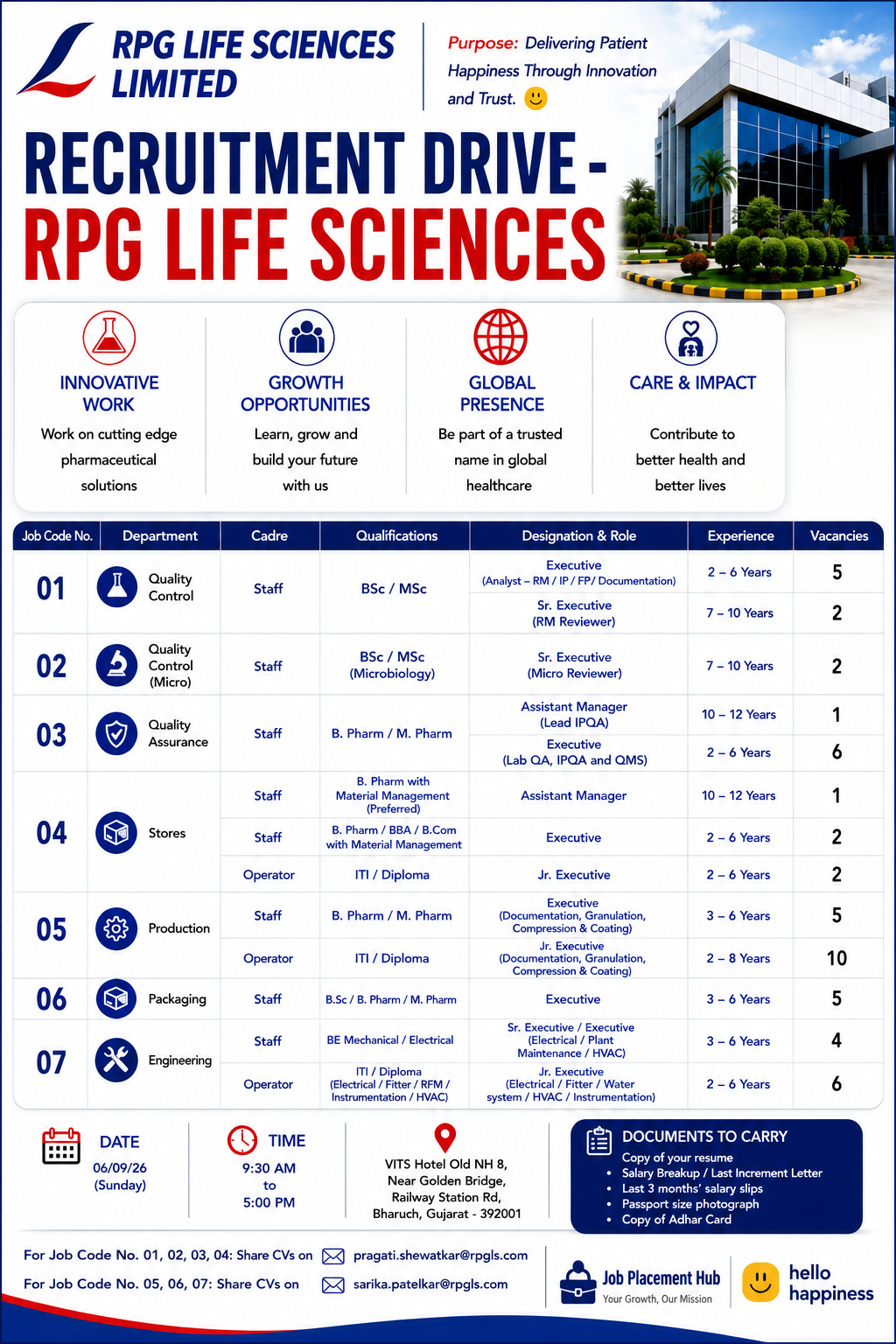 RPG Life Sciences Walk-In Interview 2026