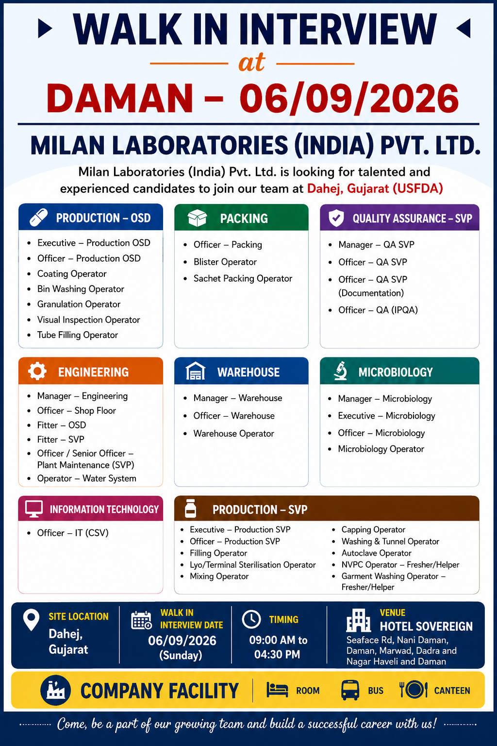 Milan Laboratories Walk-In Interview 2026