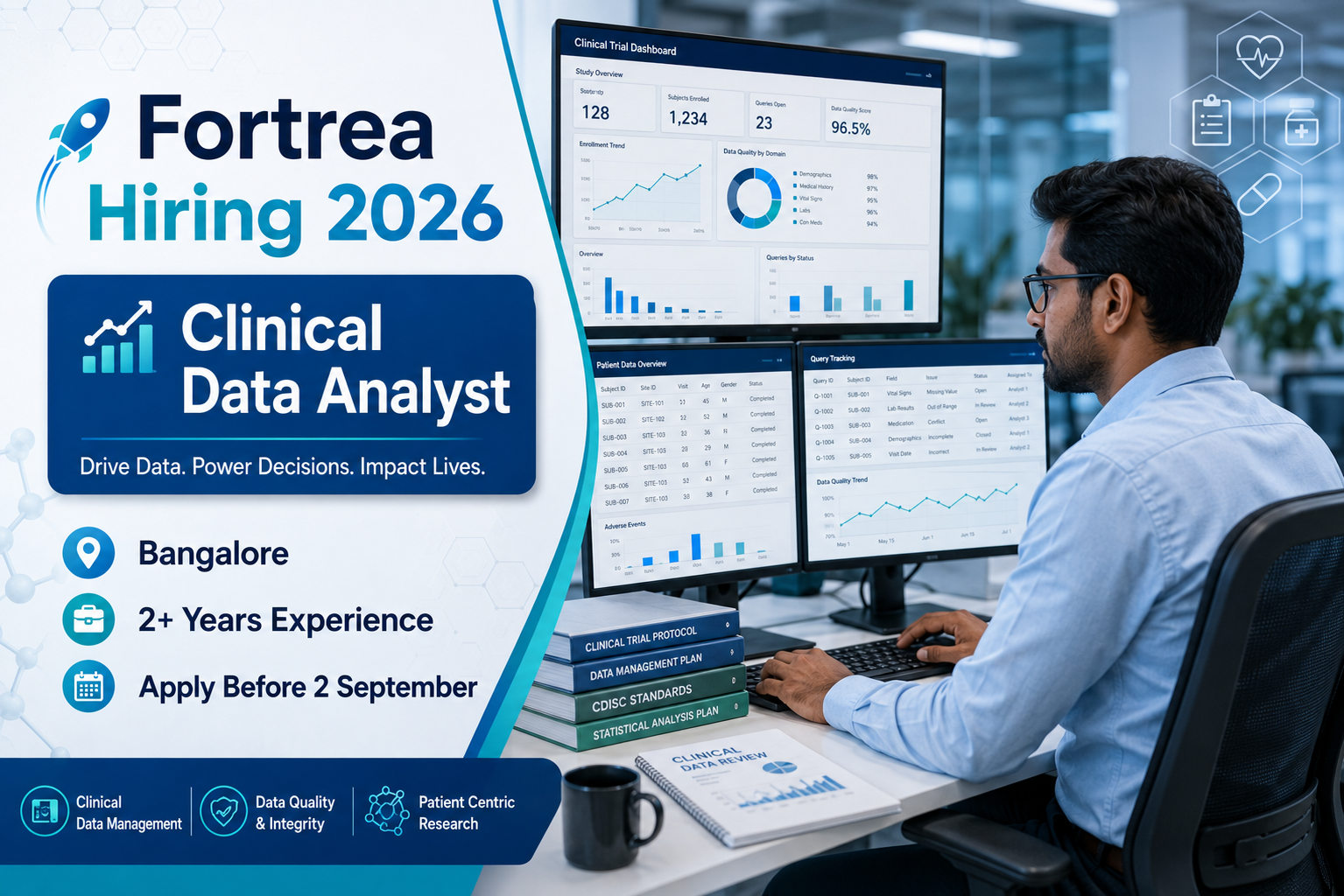 Fortrea Clinical Data Analyst Jobs 2026