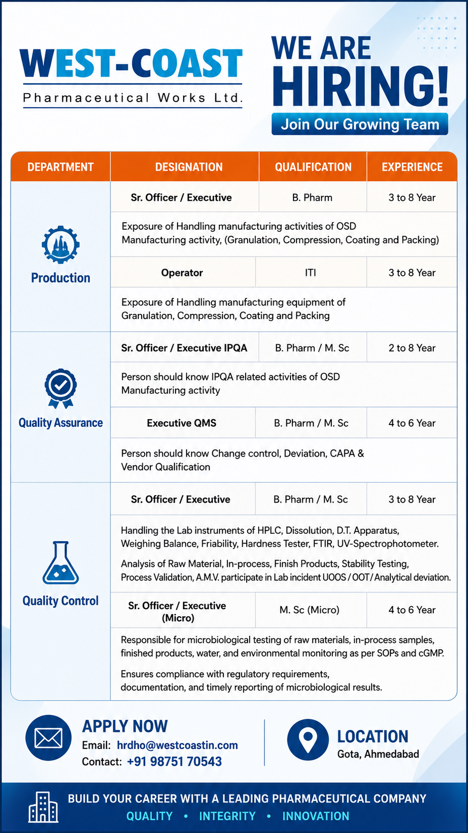 West-Coast Pharma Hiring 2026