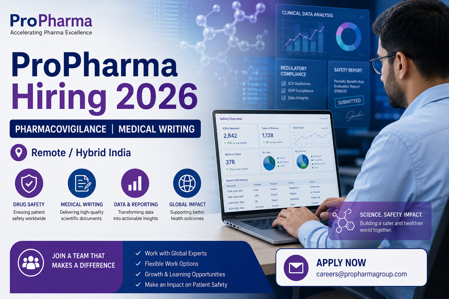 ProPharma Hiring 2026
