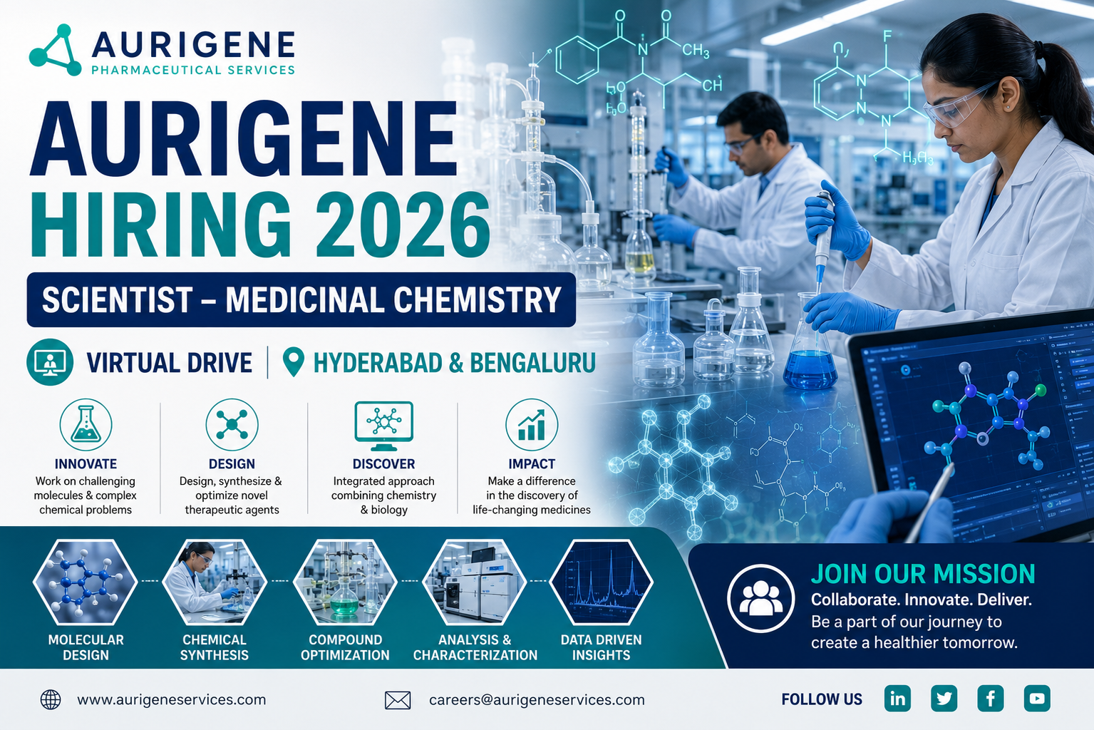 Aurigene Hiring 2026