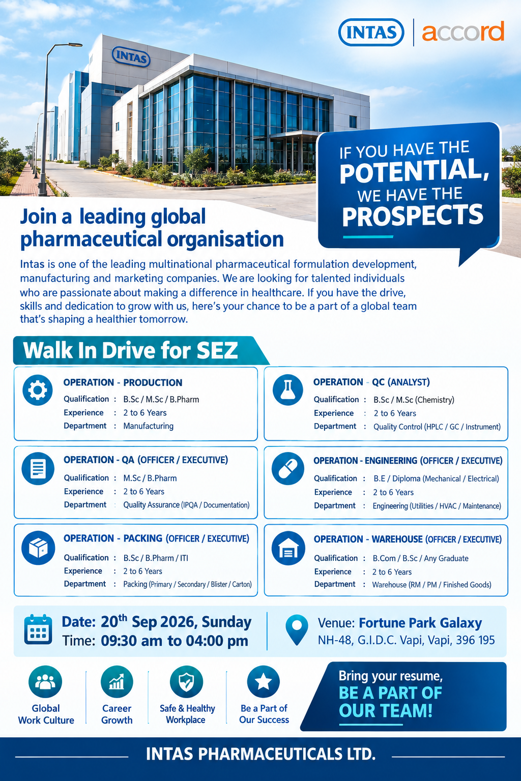 Intas Pharmaceuticals Walk-In Interview 2026