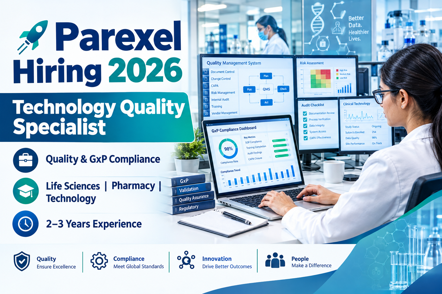 Parexel Technology Quality Specialist 2026