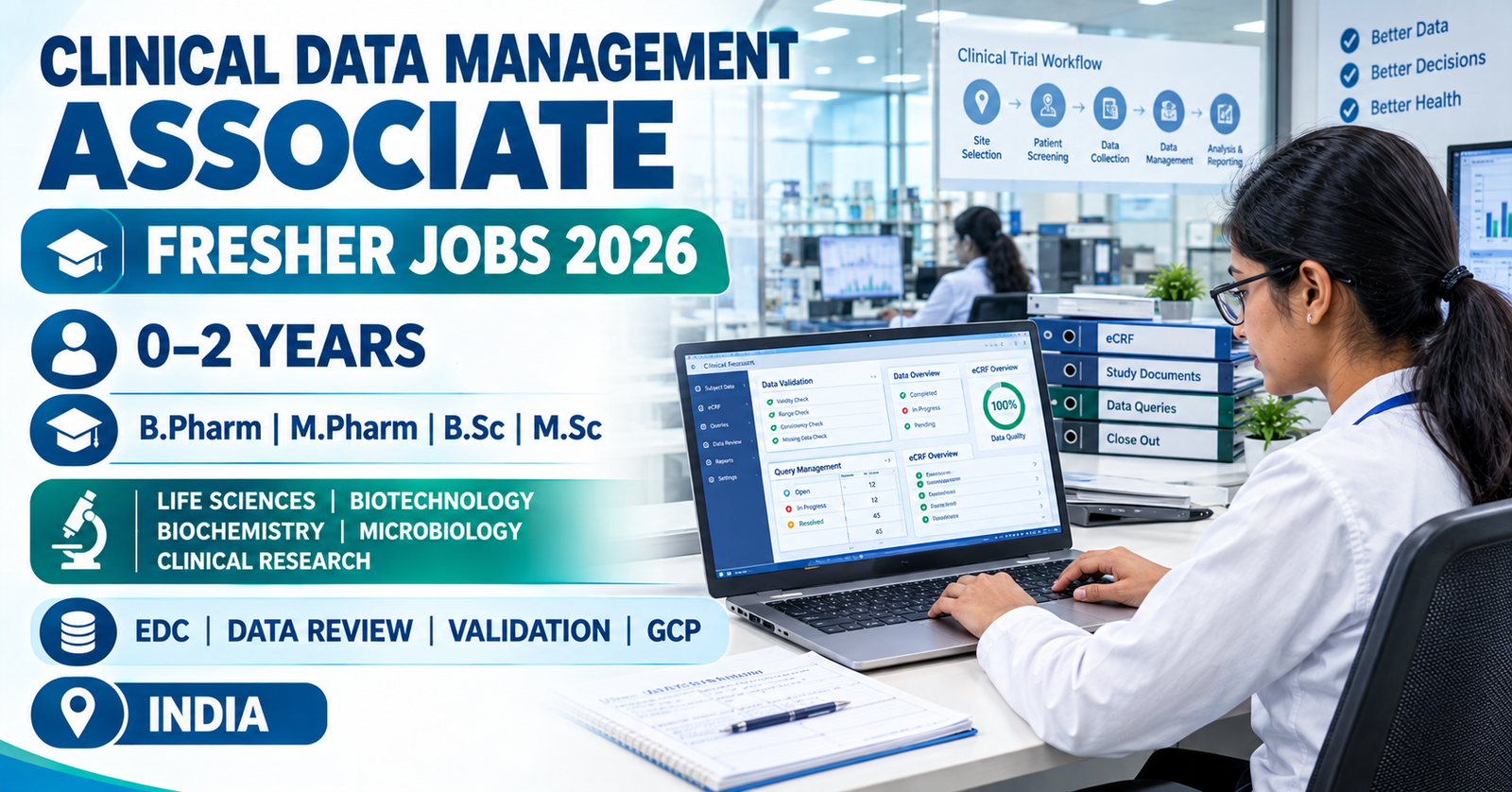 Clinical Data Management Associate Jobs 2026