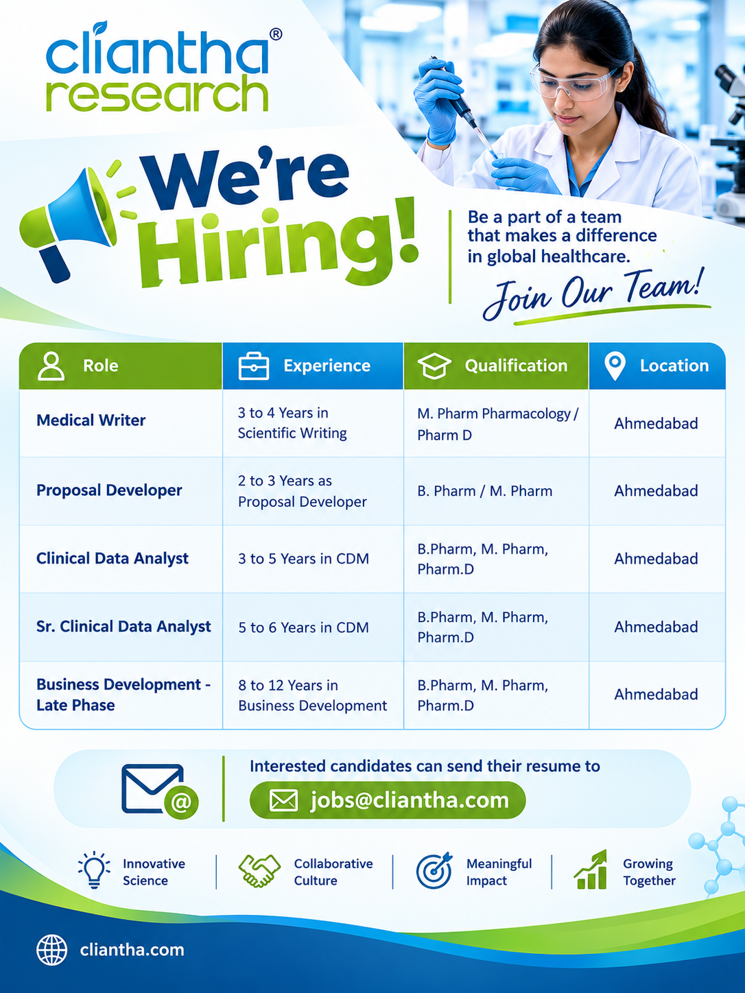 Cliantha Research Hiring 2026