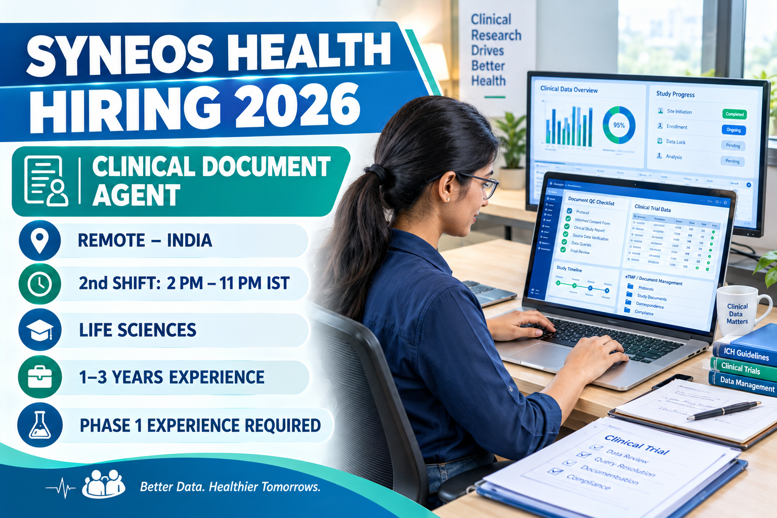 Syneos Health Hiring 2026