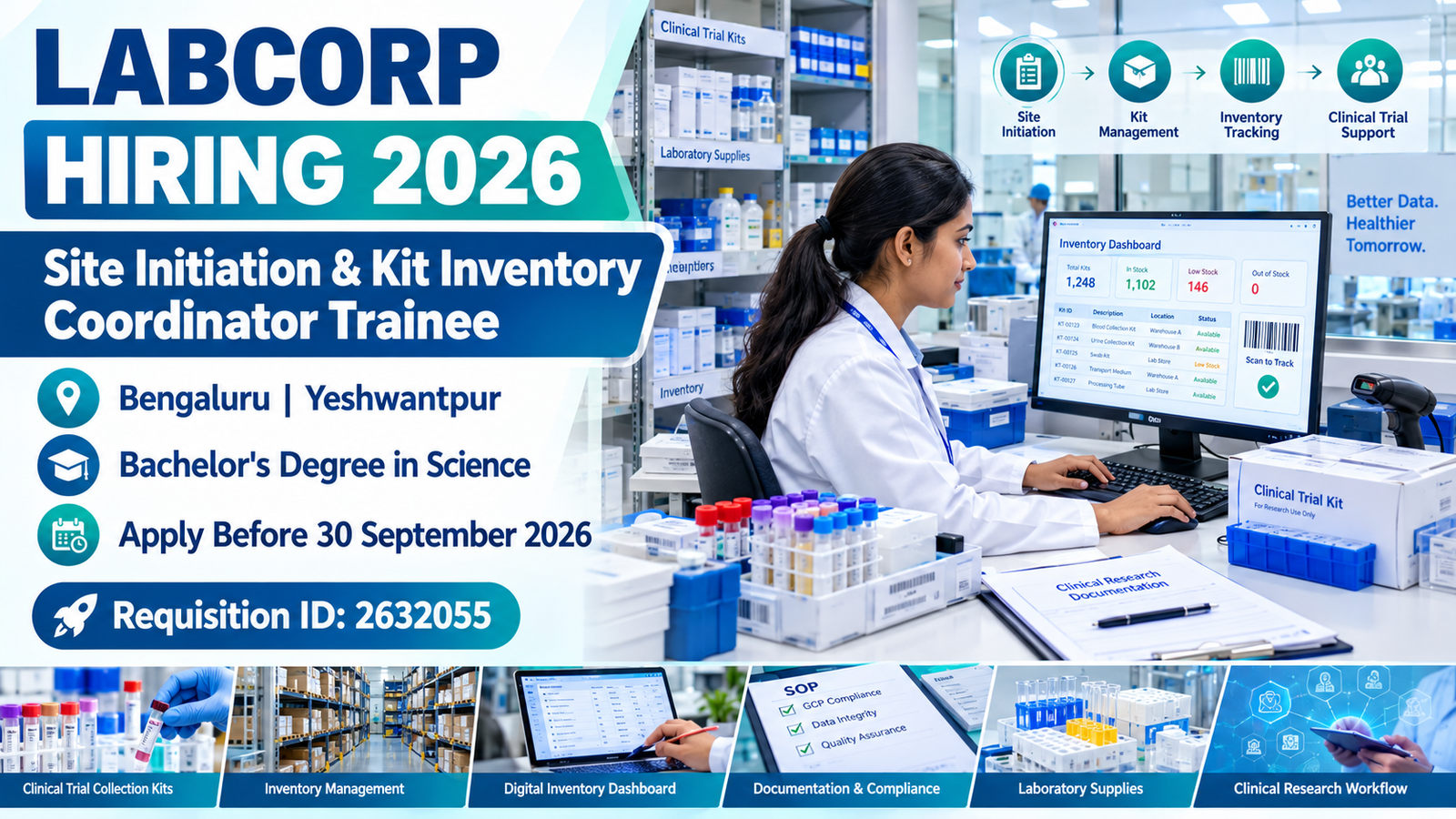 Labcorp Hiring 2026