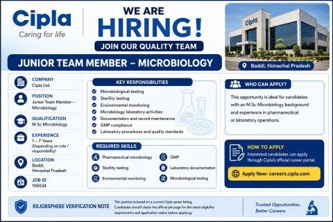 Cipla Hiring Junior Team Member – Microbiology in Baddi | Pharma Jobs 2026