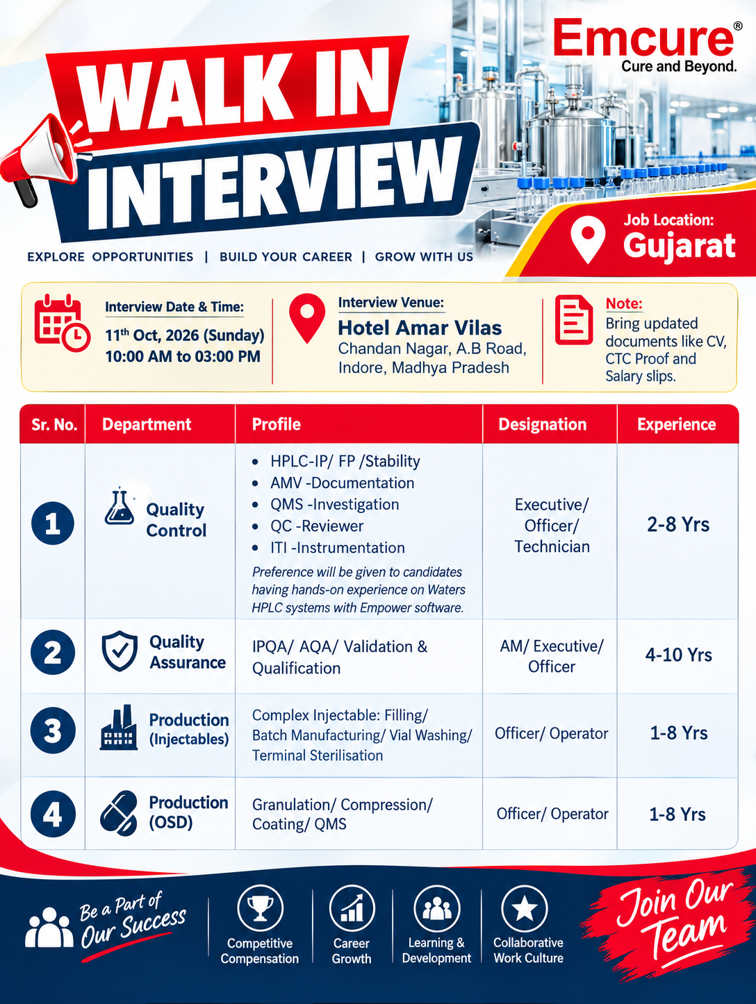 Emcure Pharmaceuticals Walk-In Interview 2026