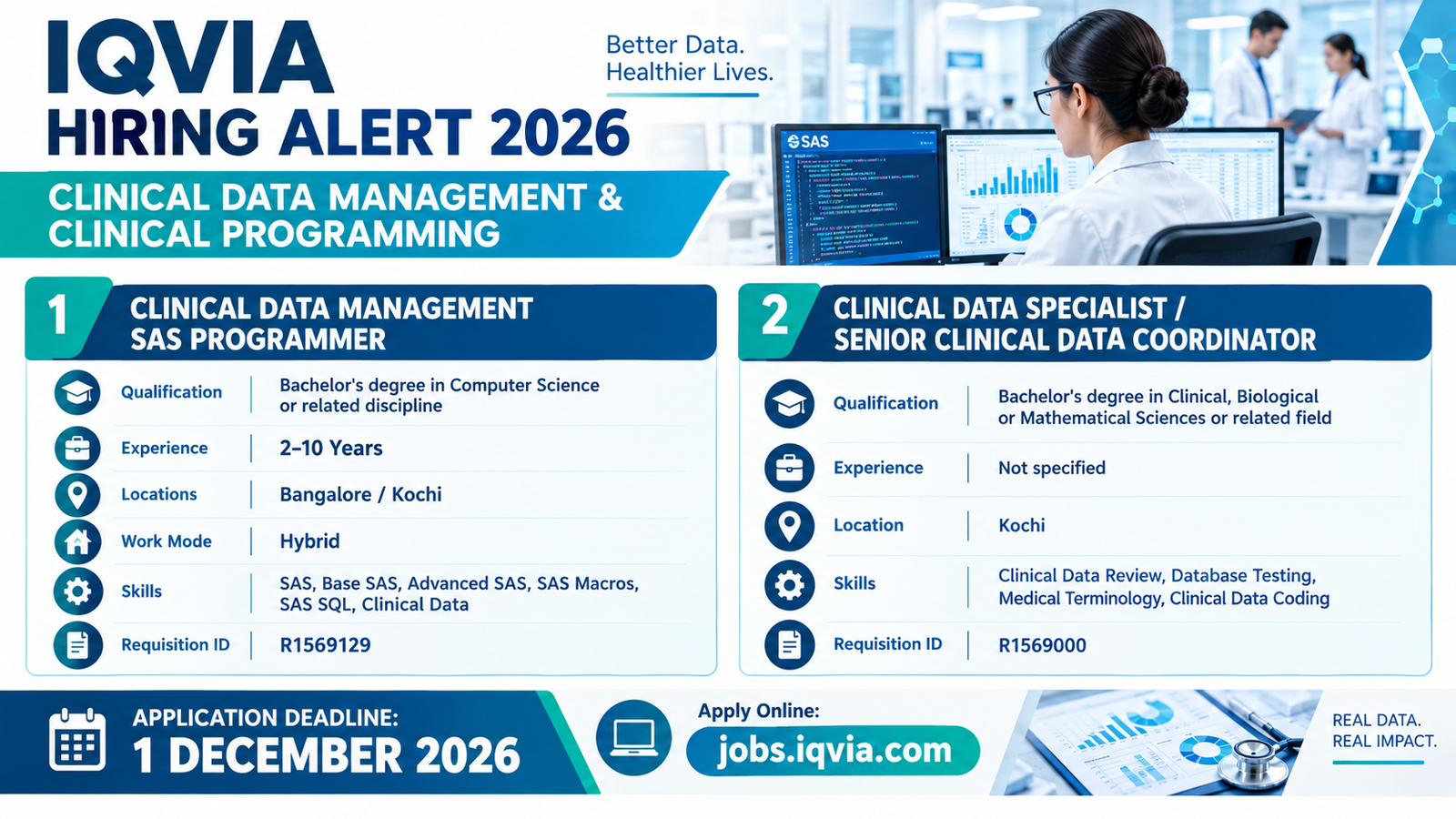 IQVIA RECRUITMENT 2026 – CLINICAL DATA MANAGEMENT JOBS.