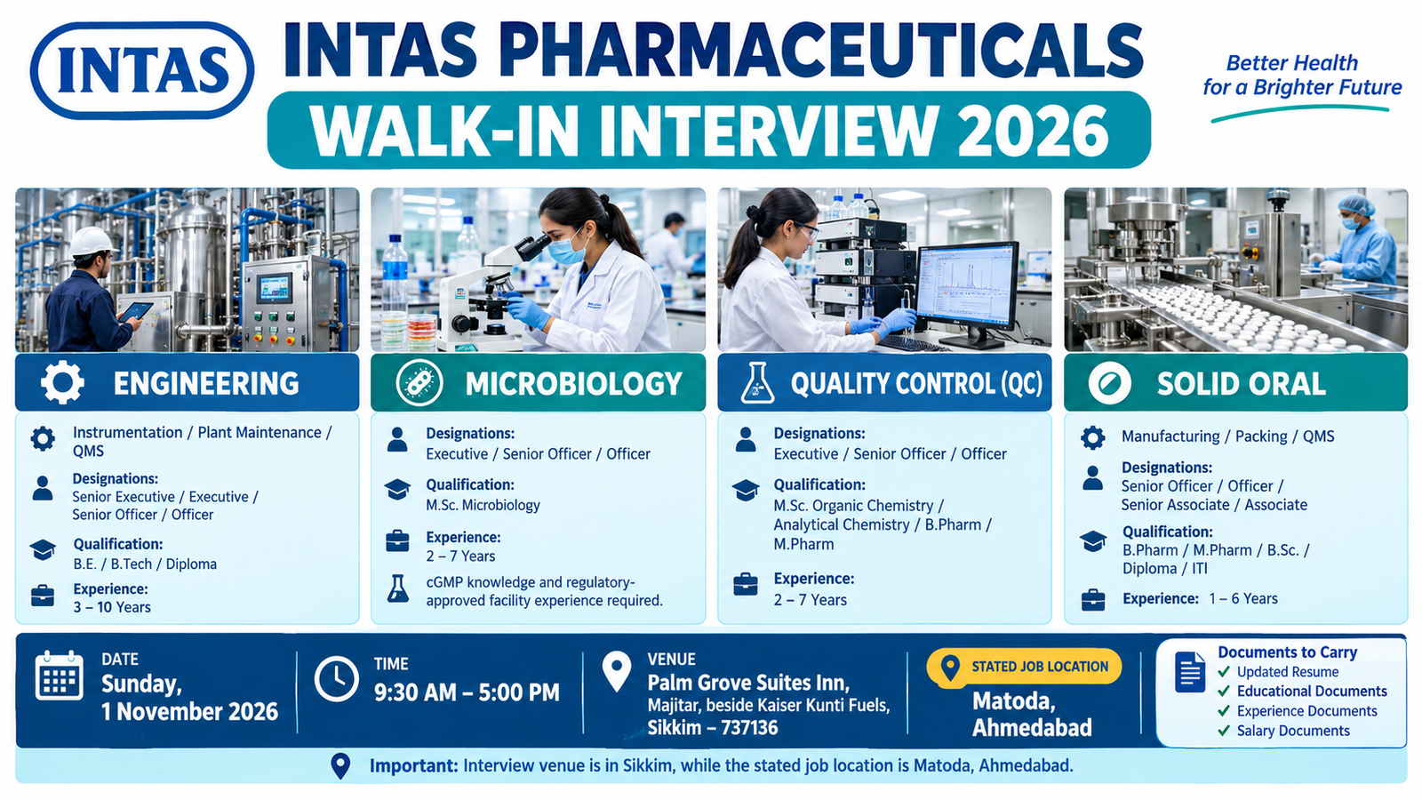 Intas Pharmaceuticals Walk-In Interview 2026