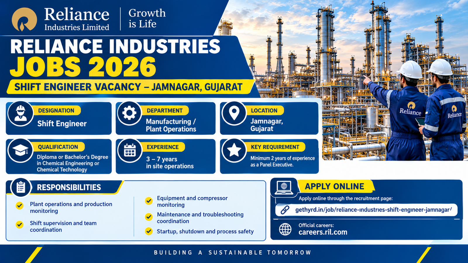 Reliance Industries Jobs 2026
