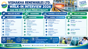 Vishakha Renewables Jobs 2026