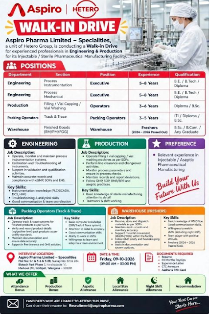 Aspiro Pharma Walk-In Interview 2026